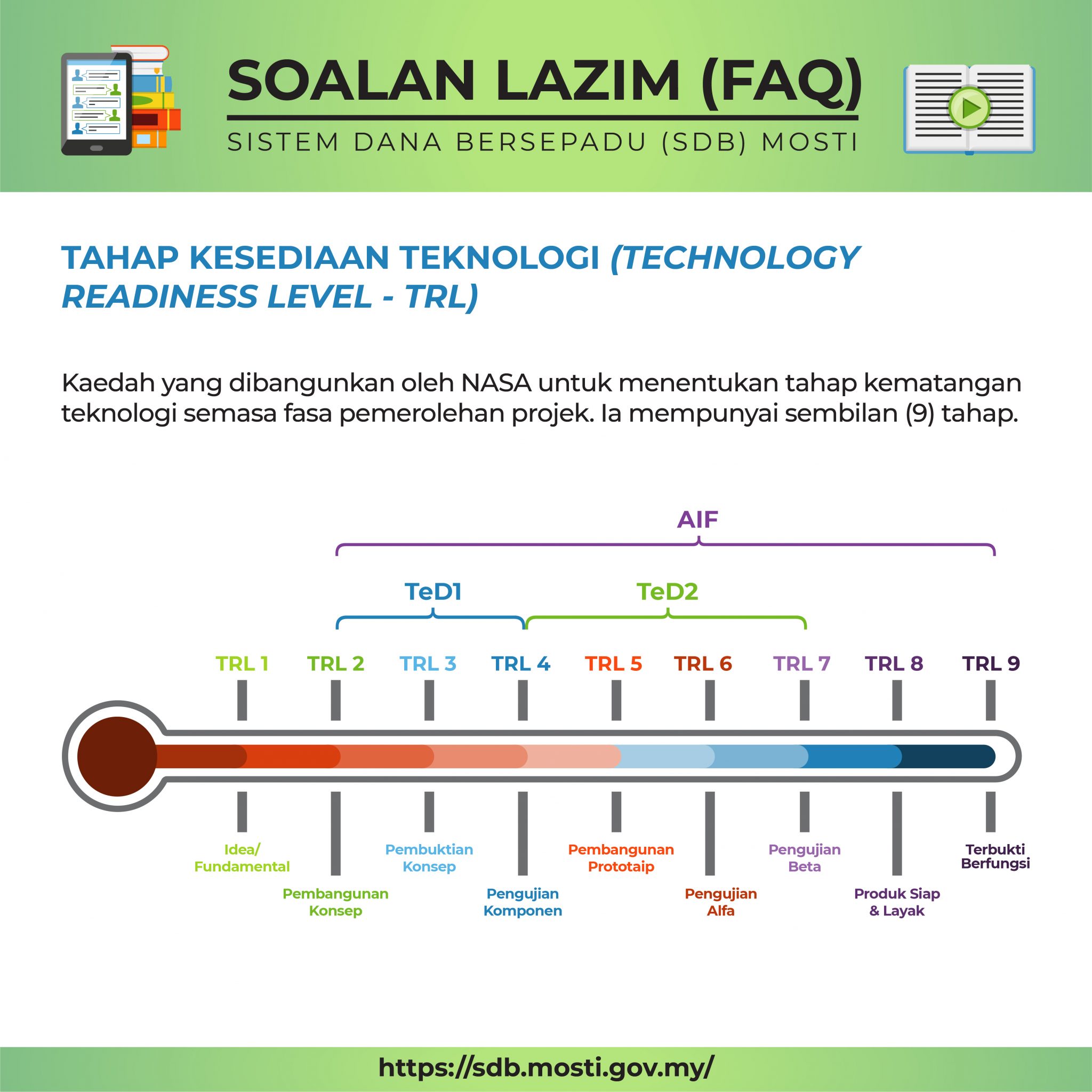 Soalan Lazim/FAQ - Sistem Dana Bersepadu