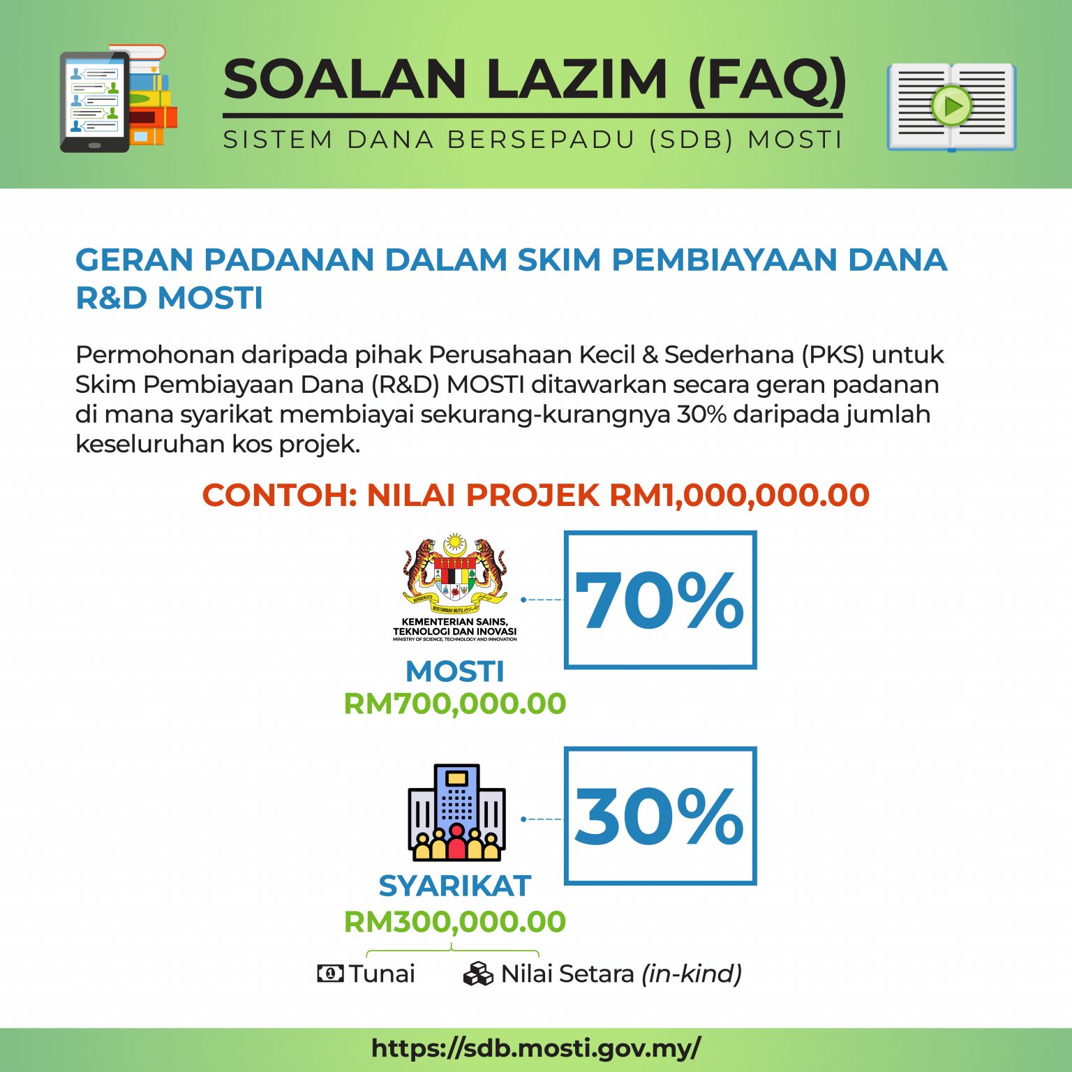 Soalan Lazim/FAQ - Sistem Dana Bersepadu